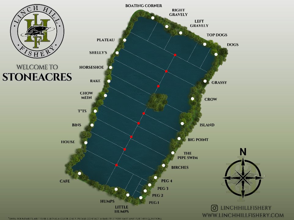 Stoneacres